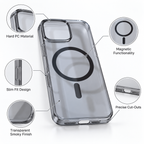 Hard PC magnetic case infographic showing slim fit, magnetic ring and precise cutouts